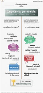 Infografía Competencias Profesionales